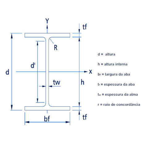 I A572 W 250 X 25,3 (6mts)